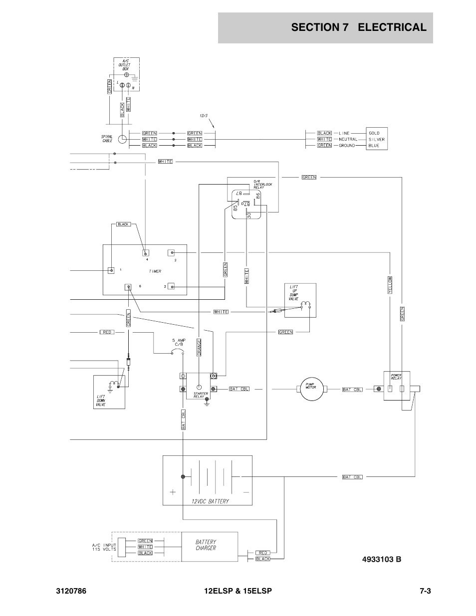 JLG 15ELSP User Manual | Page 63 / 78