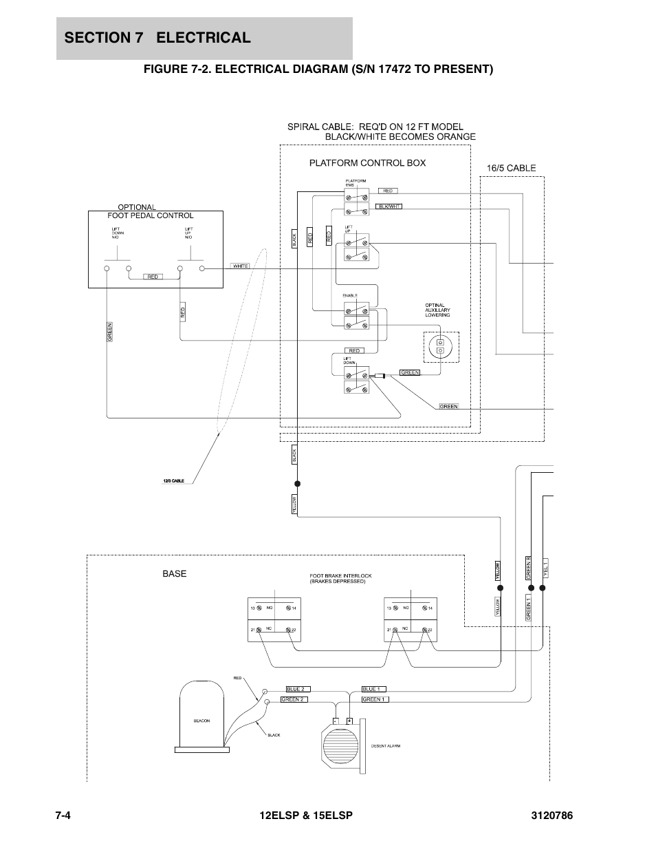 JLG 15ELSP User Manual | Page 64 / 78