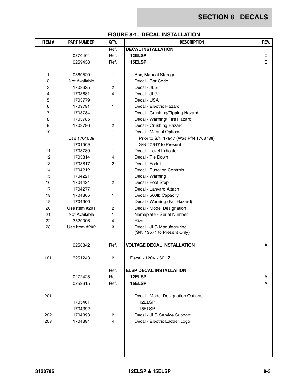 JLG 15ELSP User Manual | Page 69 / 78