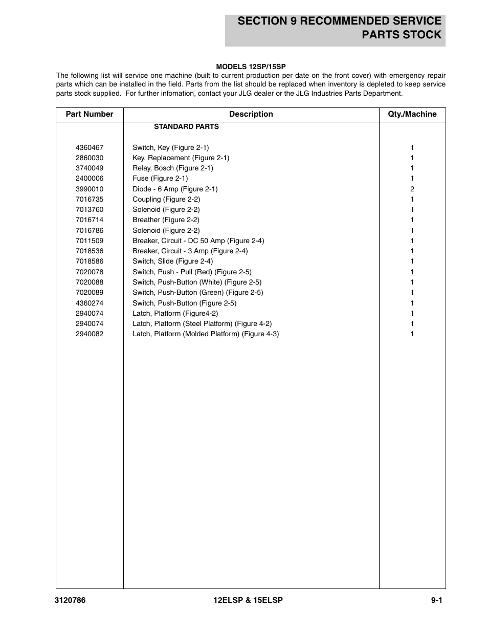 JLG 15ELSP User Manual | Page 71 / 78