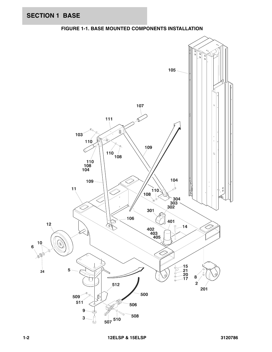 JLG 15ELSP User Manual | Page 8 / 78