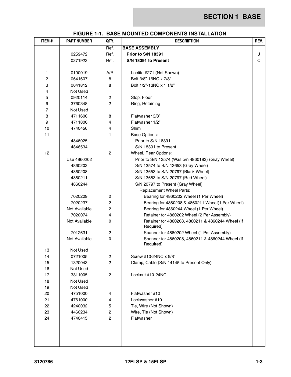 JLG 15ELSP User Manual | Page 9 / 78