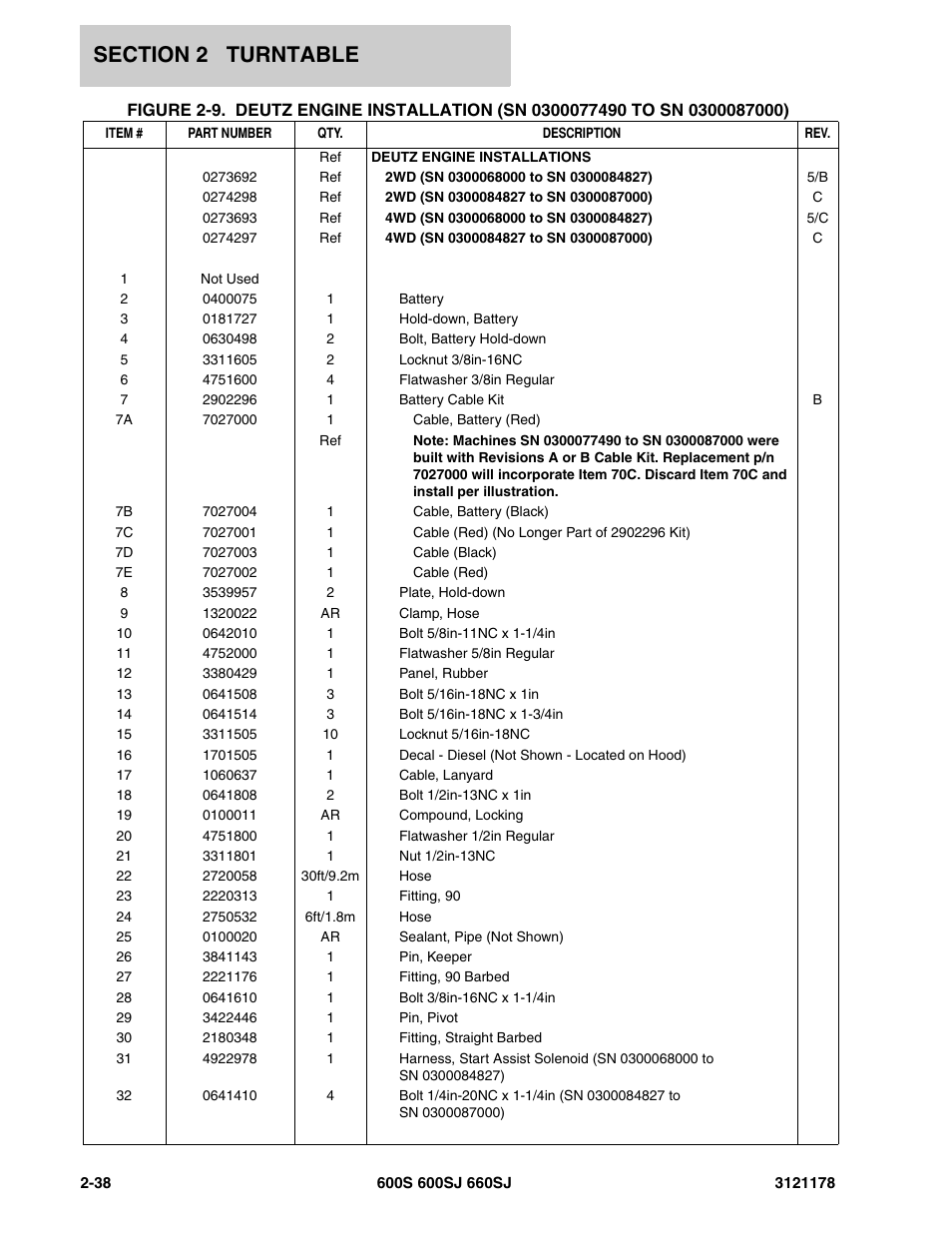 JLG 660SJ ANSI Parts Manual User Manual | Page 100 / 346