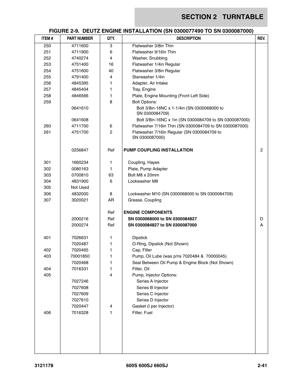 JLG 660SJ ANSI Parts Manual User Manual | Page 103 / 346