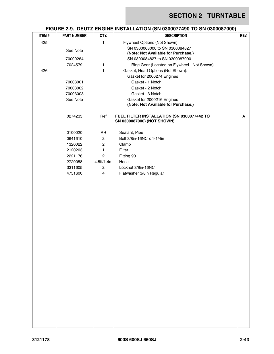JLG 660SJ ANSI Parts Manual User Manual | Page 105 / 346