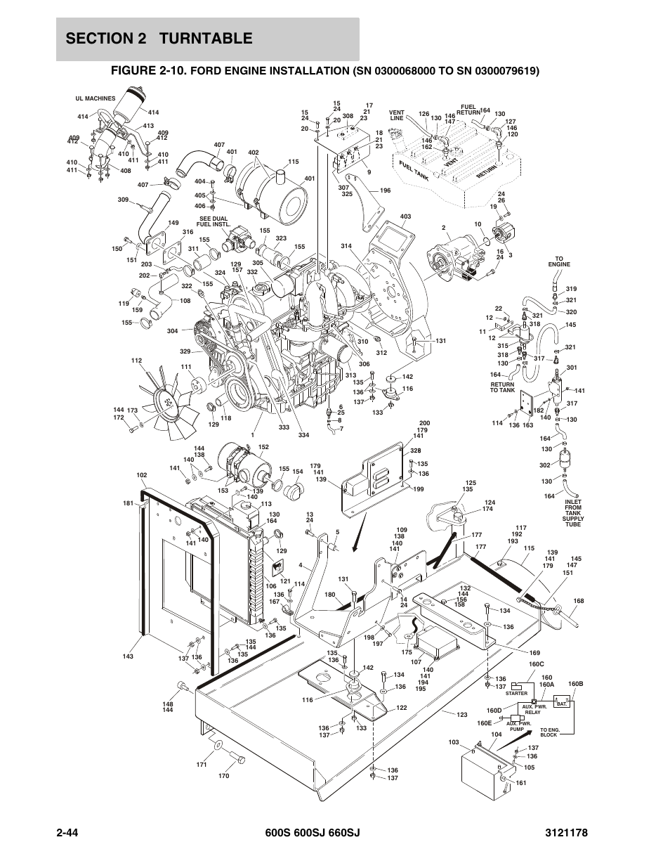 Figure 2-10 | JLG 660SJ ANSI Parts Manual User Manual | Page 106 / 346