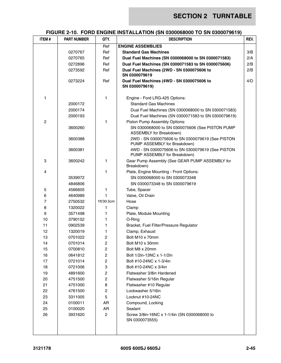 JLG 660SJ ANSI Parts Manual User Manual | Page 107 / 346