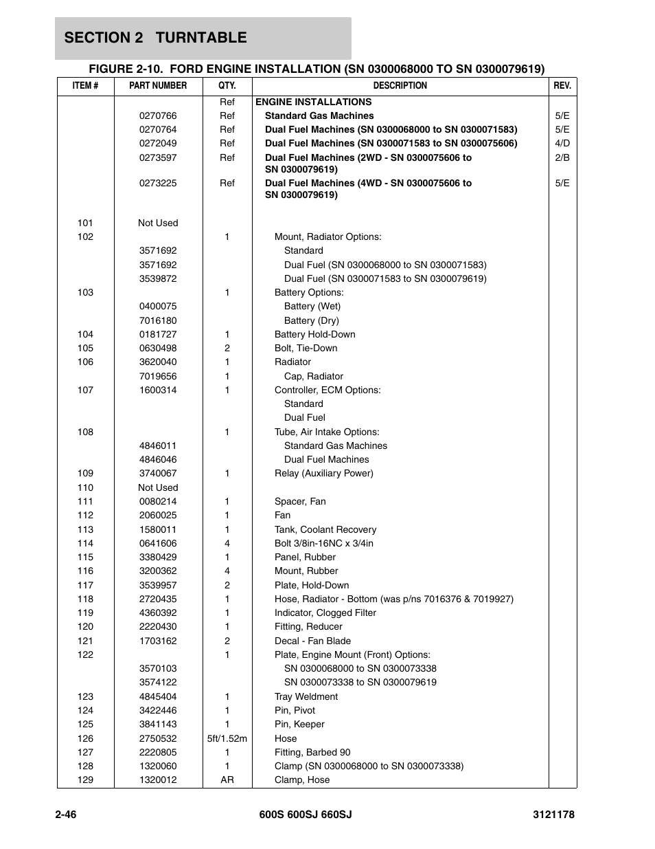 JLG 660SJ ANSI Parts Manual User Manual | Page 108 / 346