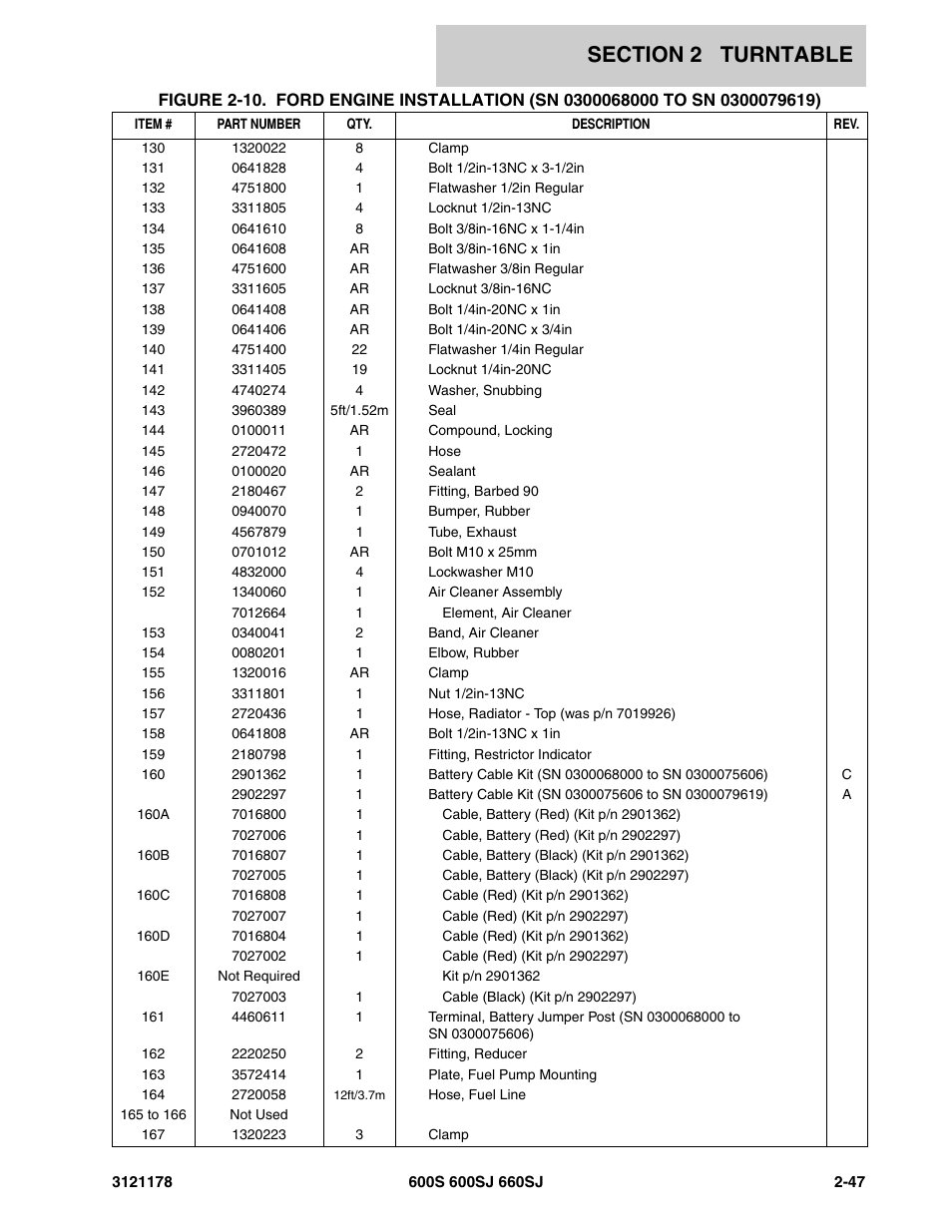JLG 660SJ ANSI Parts Manual User Manual | Page 109 / 346