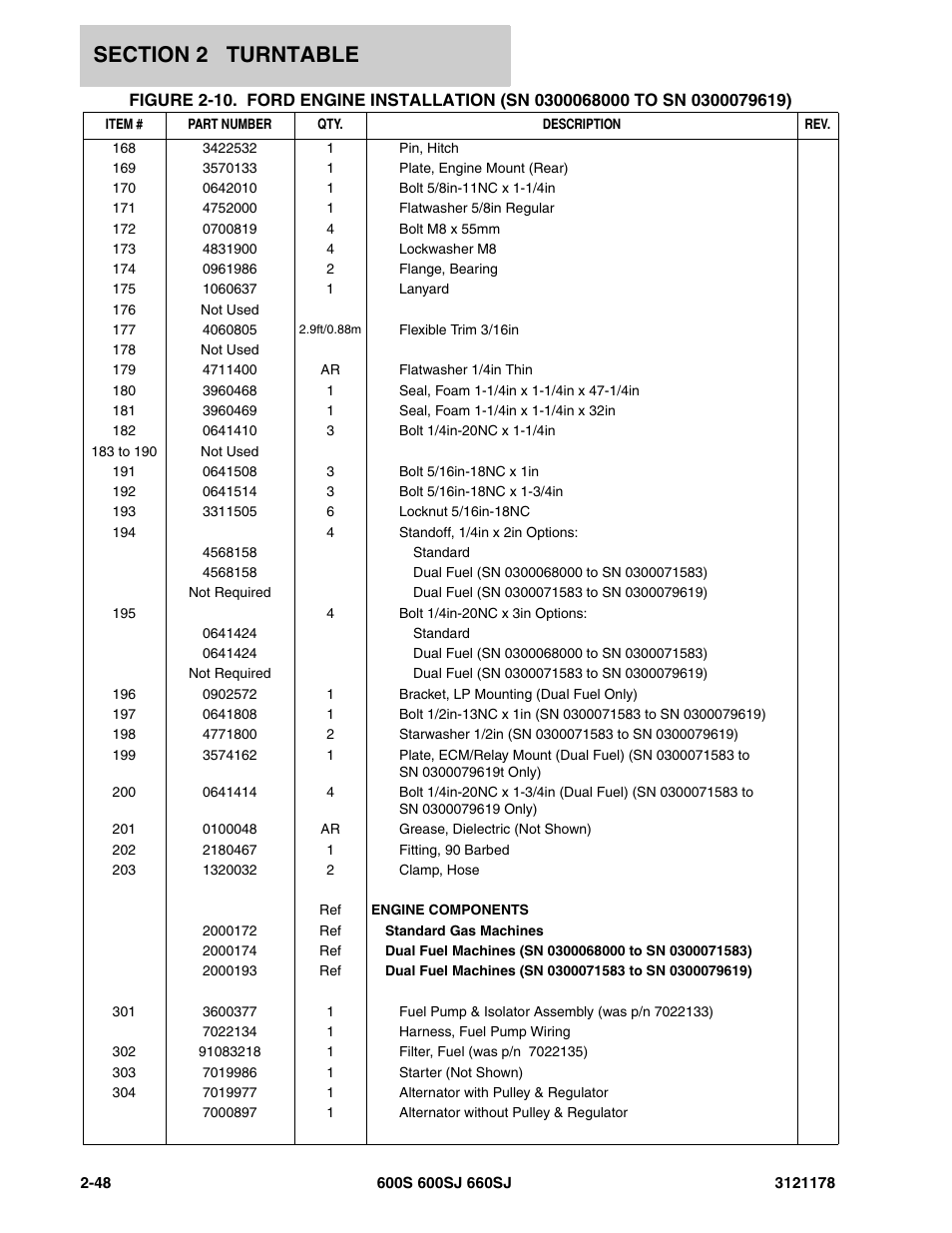 JLG 660SJ ANSI Parts Manual User Manual | Page 110 / 346