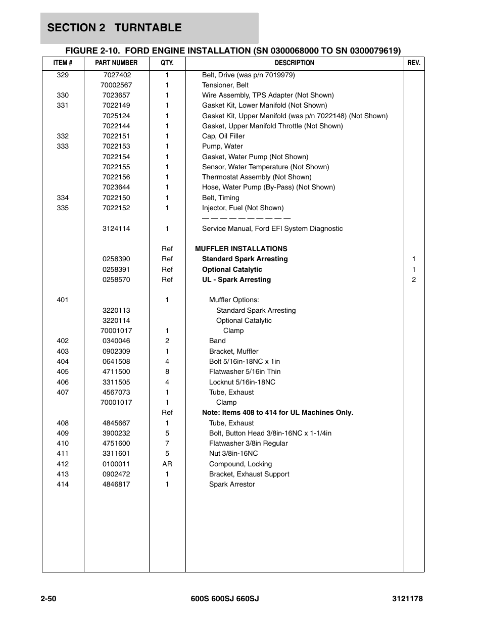 JLG 660SJ ANSI Parts Manual User Manual | Page 112 / 346