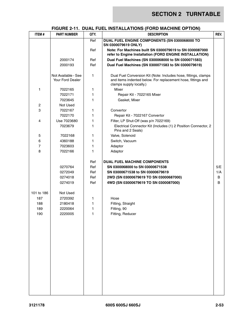 JLG 660SJ ANSI Parts Manual User Manual | Page 115 / 346