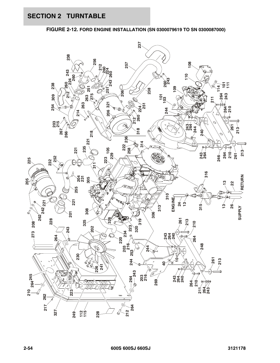 Figure 2-12 | JLG 660SJ ANSI Parts Manual User Manual | Page 116 / 346