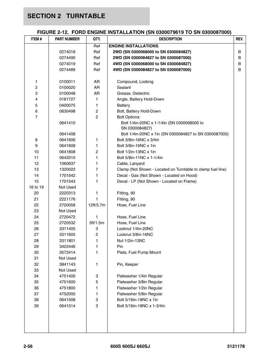 JLG 660SJ ANSI Parts Manual User Manual | Page 118 / 346