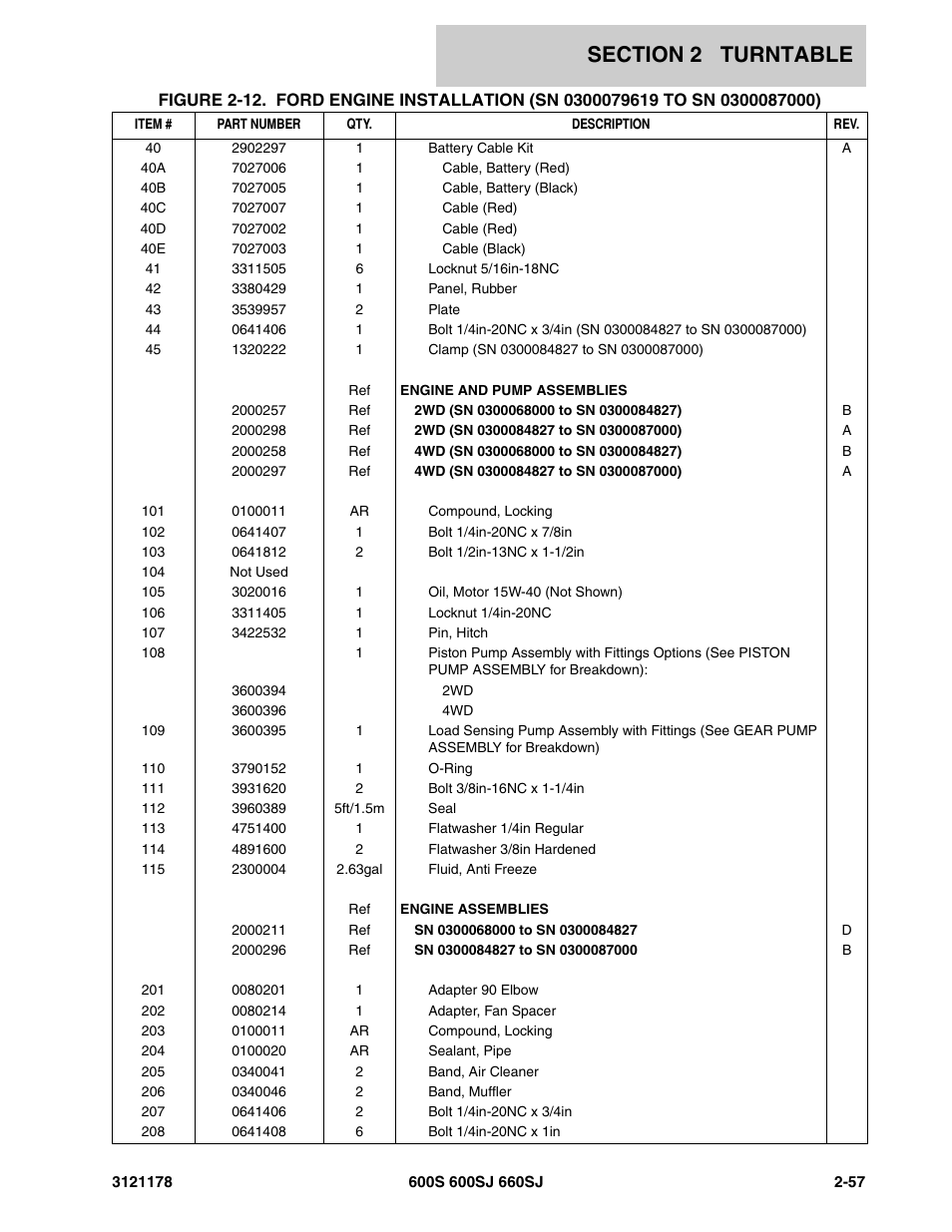 JLG 660SJ ANSI Parts Manual User Manual | Page 119 / 346