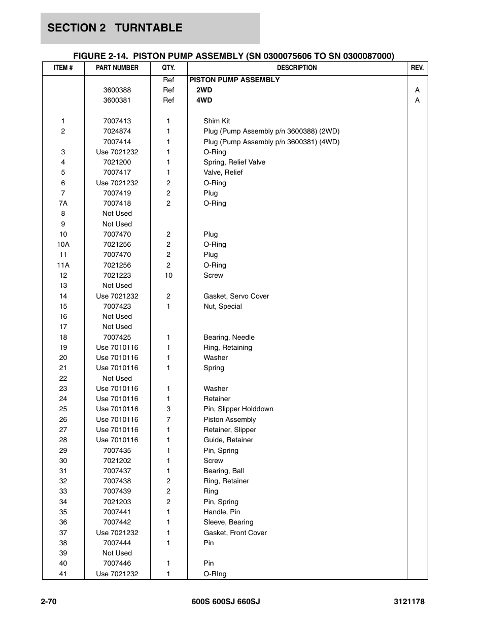 JLG 660SJ ANSI Parts Manual User Manual | Page 132 / 346