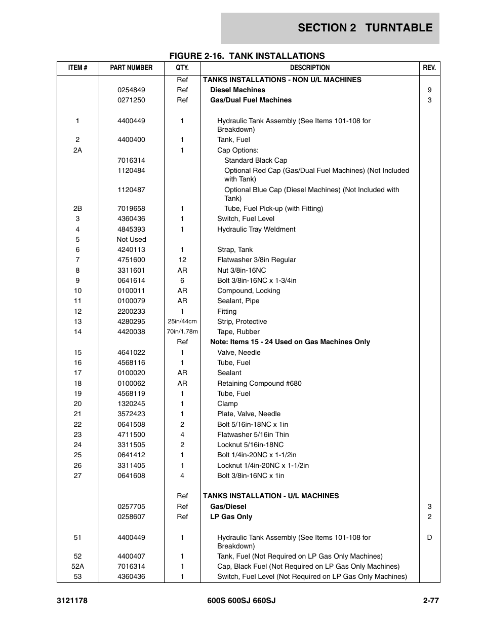 JLG 660SJ ANSI Parts Manual User Manual | Page 139 / 346