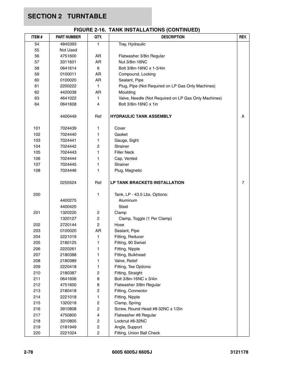 JLG 660SJ ANSI Parts Manual User Manual | Page 140 / 346