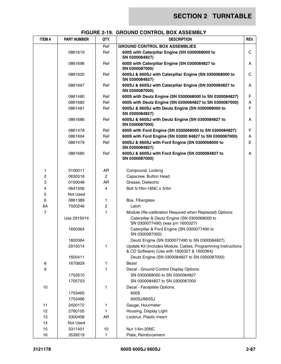 JLG 660SJ ANSI Parts Manual User Manual | Page 149 / 346