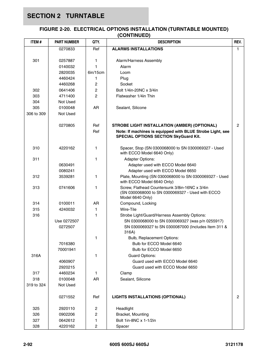 JLG 660SJ ANSI Parts Manual User Manual | Page 154 / 346