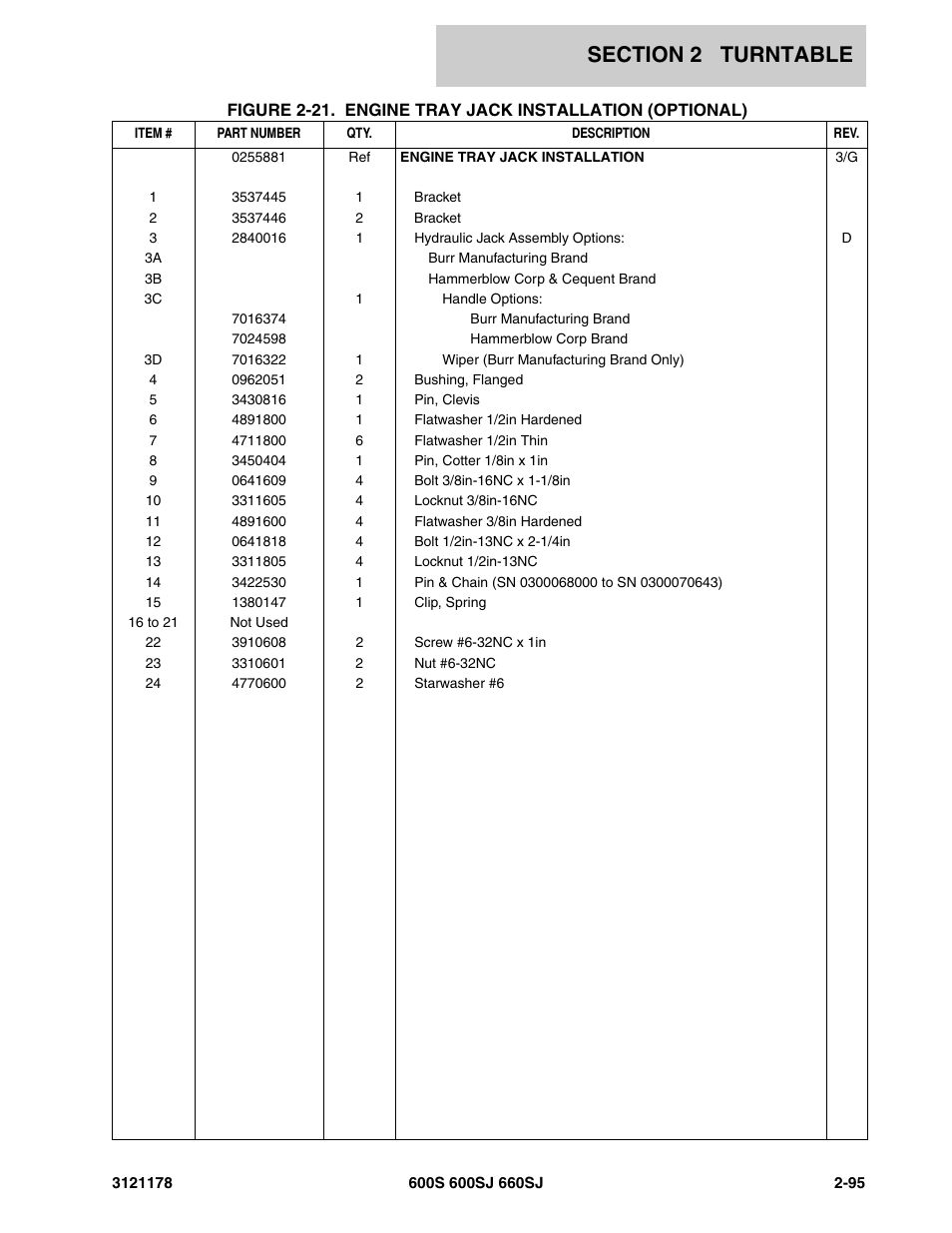 JLG 660SJ ANSI Parts Manual User Manual | Page 157 / 346