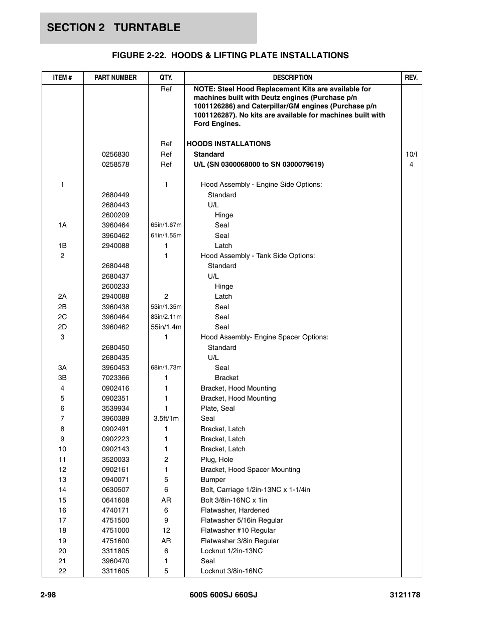 JLG 660SJ ANSI Parts Manual User Manual | Page 160 / 346