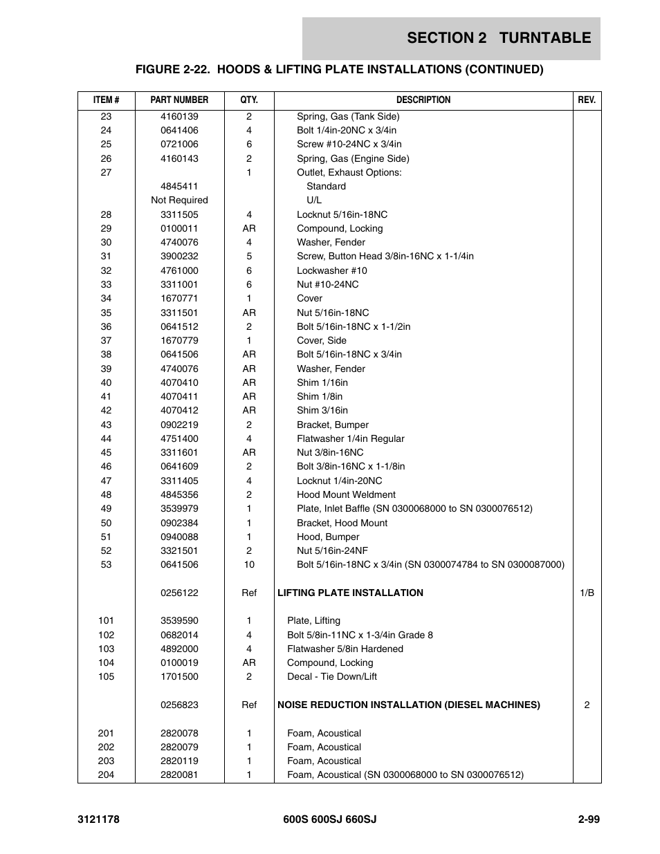 JLG 660SJ ANSI Parts Manual User Manual | Page 161 / 346
