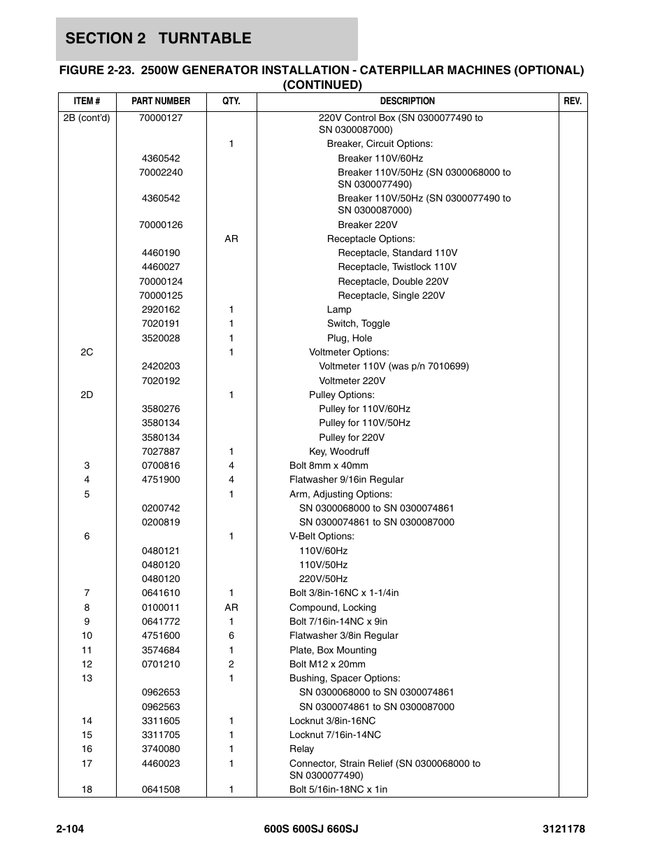 JLG 660SJ ANSI Parts Manual User Manual | Page 166 / 346