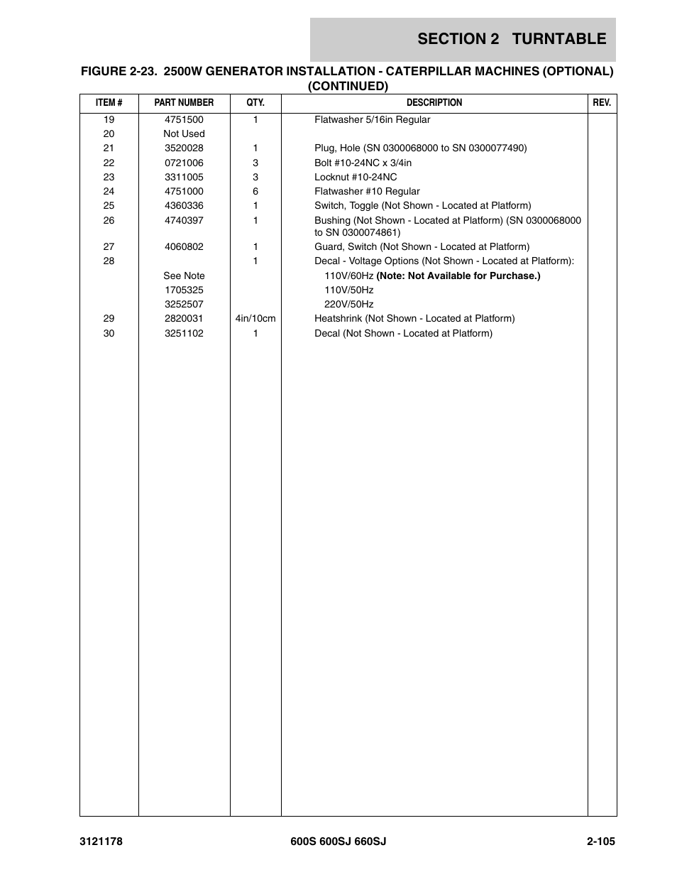 JLG 660SJ ANSI Parts Manual User Manual | Page 167 / 346