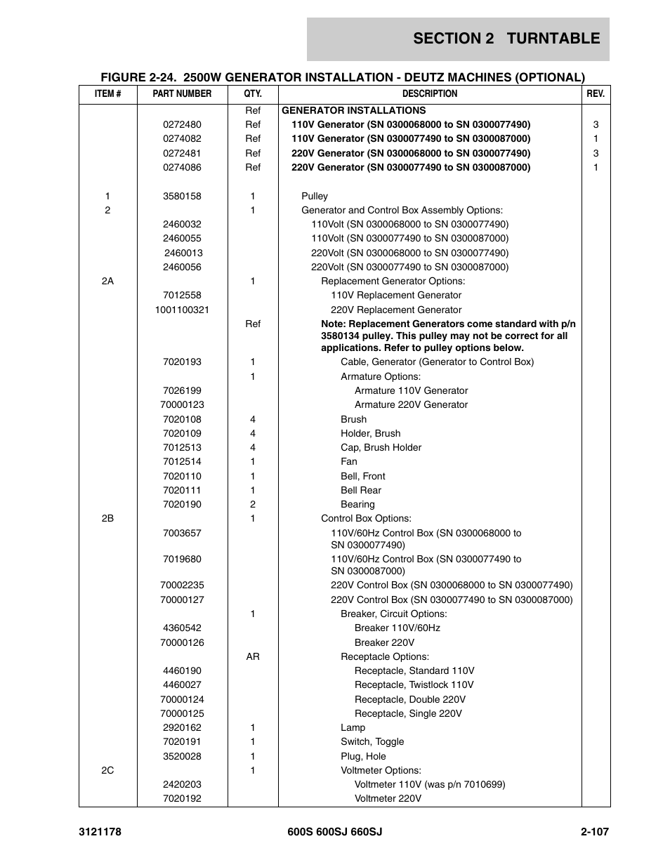 JLG 660SJ ANSI Parts Manual User Manual | Page 169 / 346