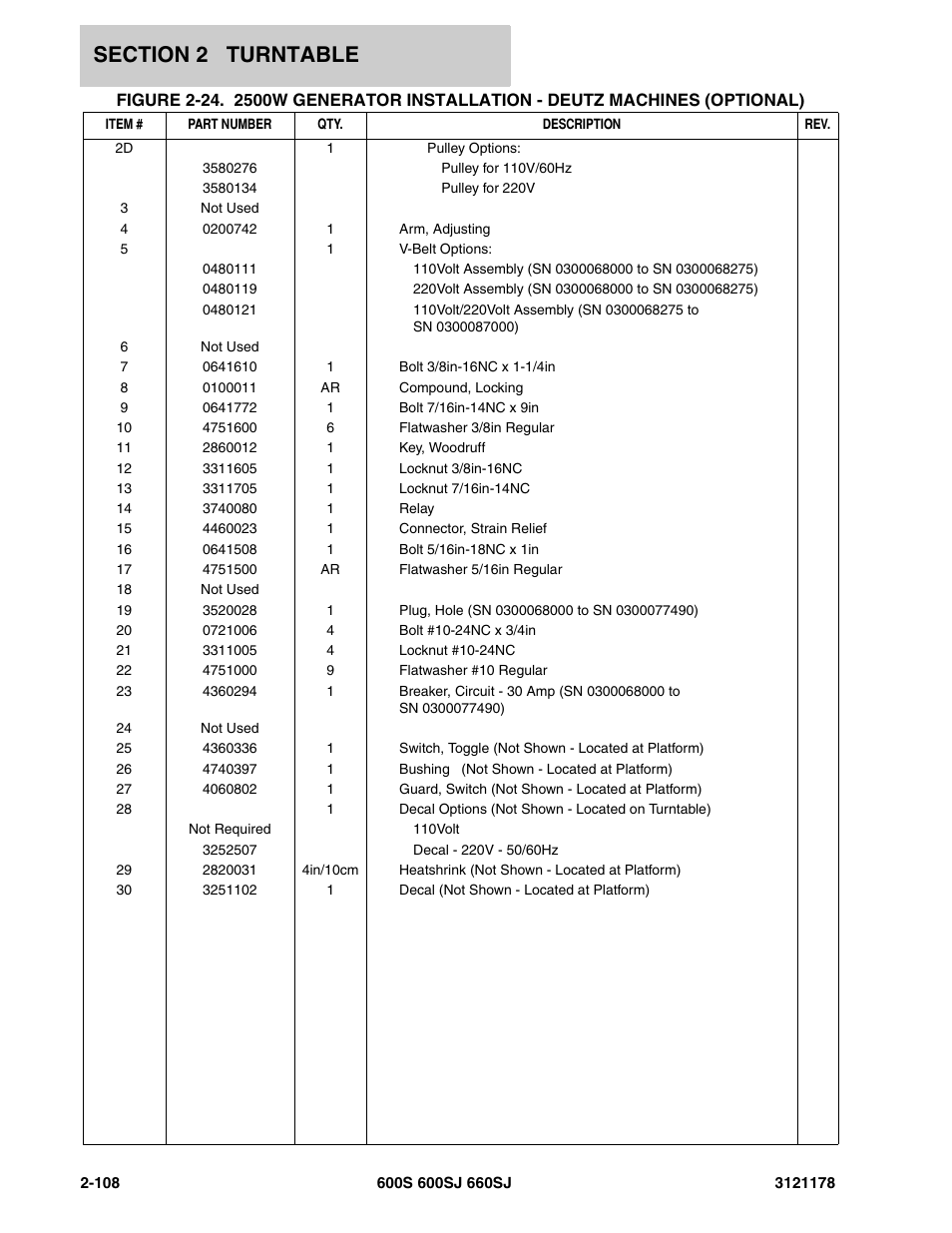 JLG 660SJ ANSI Parts Manual User Manual | Page 170 / 346