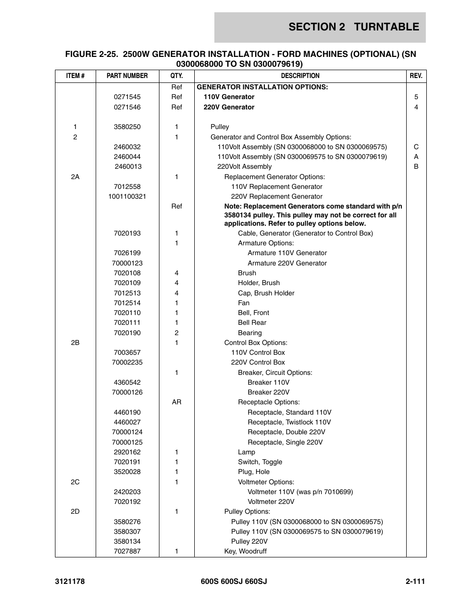 JLG 660SJ ANSI Parts Manual User Manual | Page 173 / 346