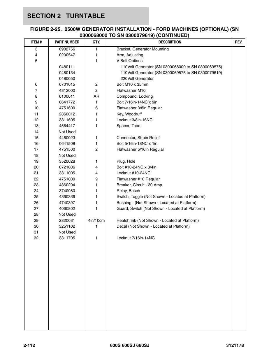 JLG 660SJ ANSI Parts Manual User Manual | Page 174 / 346