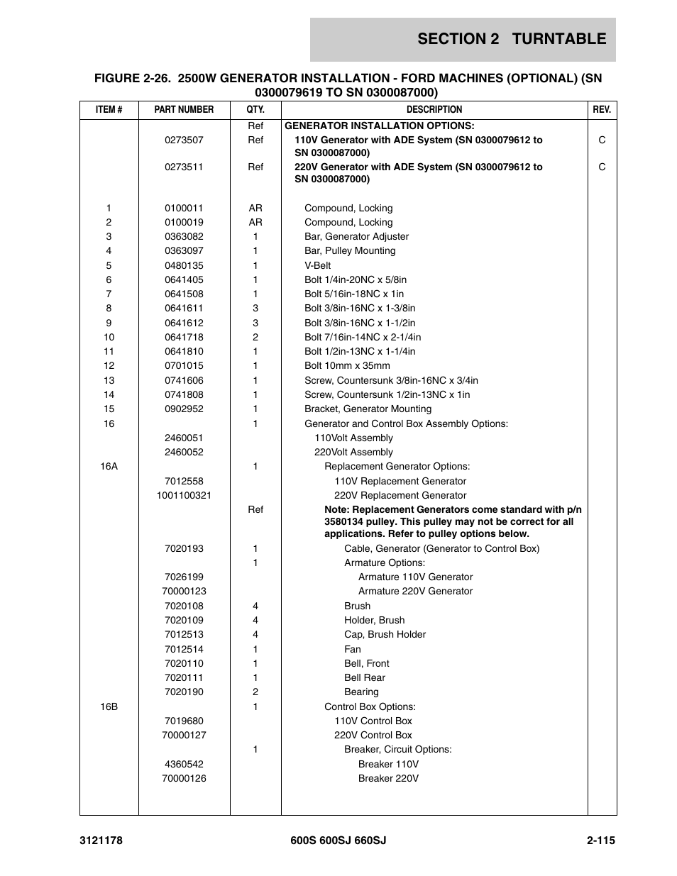 JLG 660SJ ANSI Parts Manual User Manual | Page 177 / 346