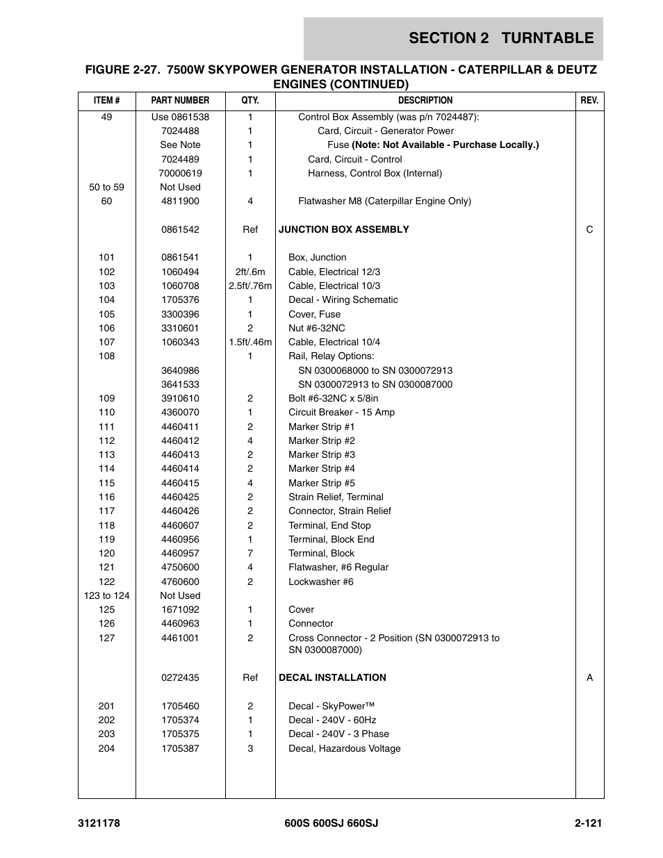 JLG 660SJ ANSI Parts Manual User Manual | Page 183 / 346