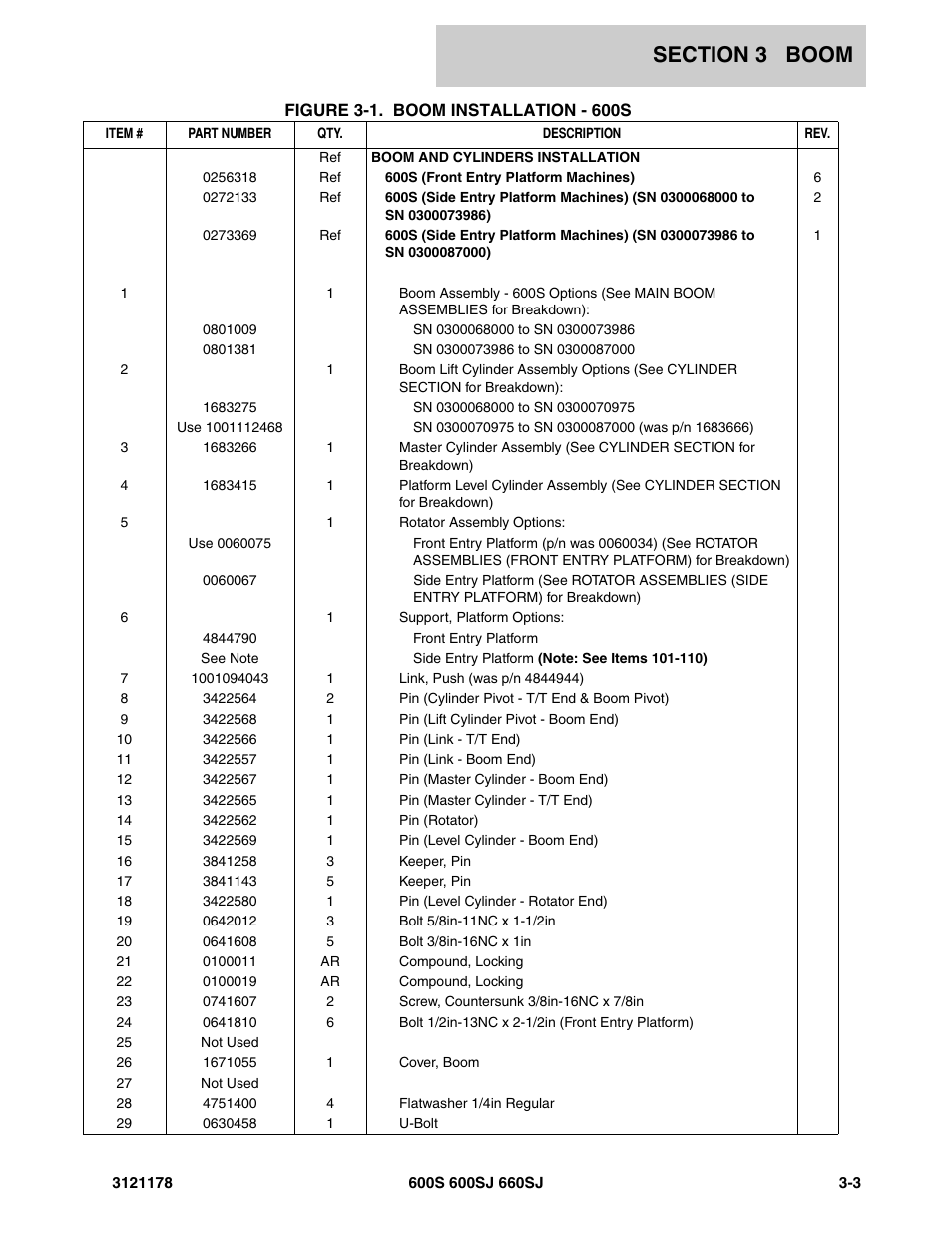 JLG 660SJ ANSI Parts Manual User Manual | Page 193 / 346