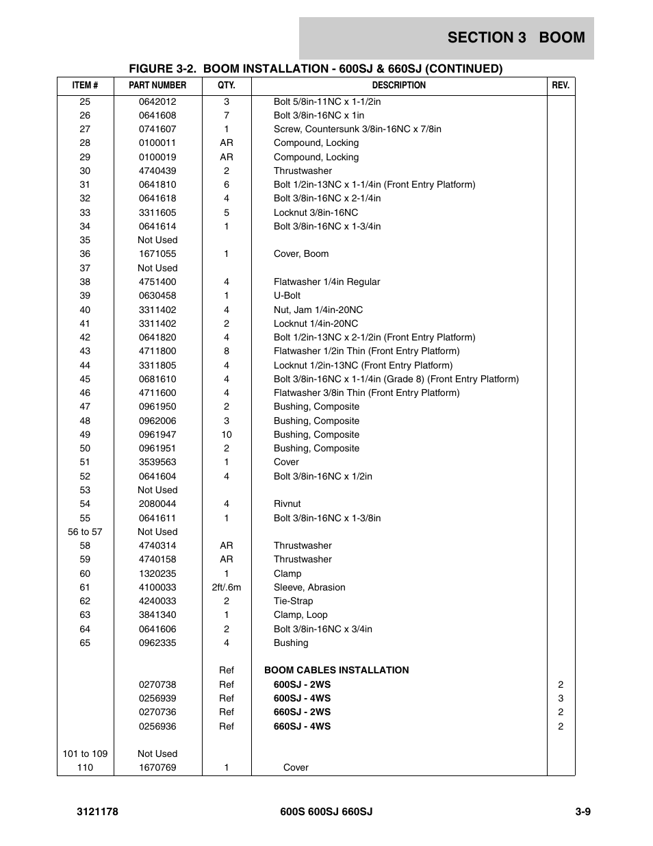 JLG 660SJ ANSI Parts Manual User Manual | Page 199 / 346