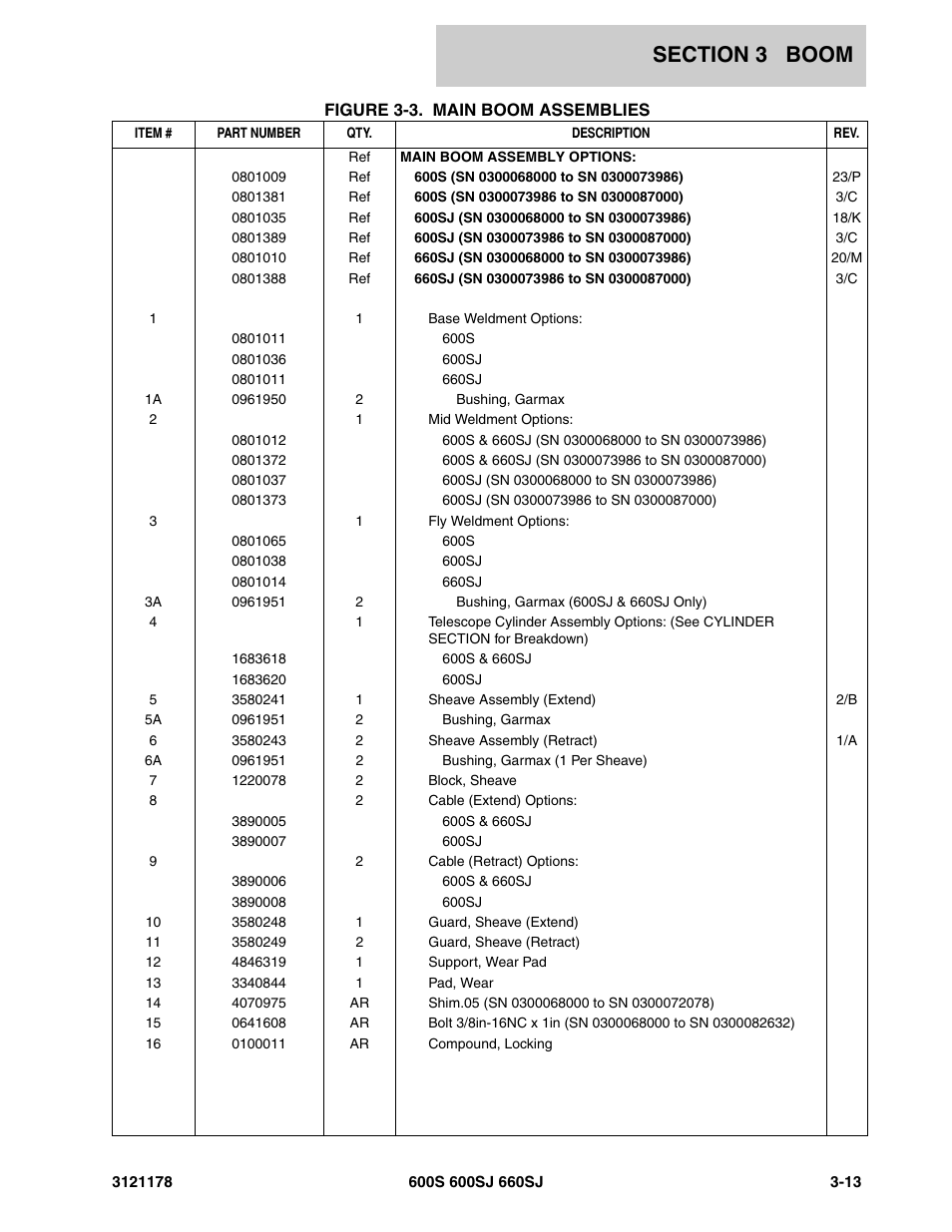 JLG 660SJ ANSI Parts Manual User Manual | Page 203 / 346