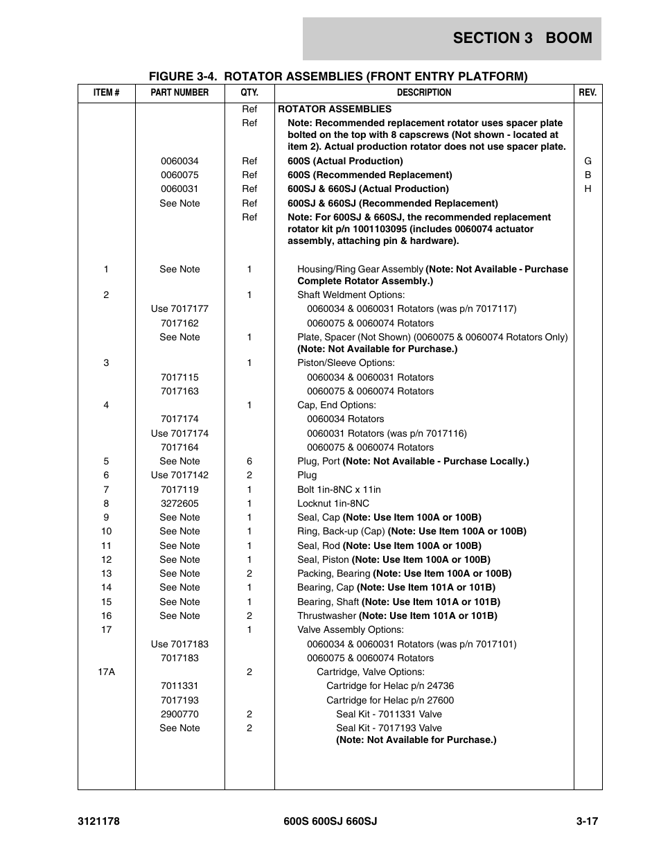 JLG 660SJ ANSI Parts Manual User Manual | Page 207 / 346