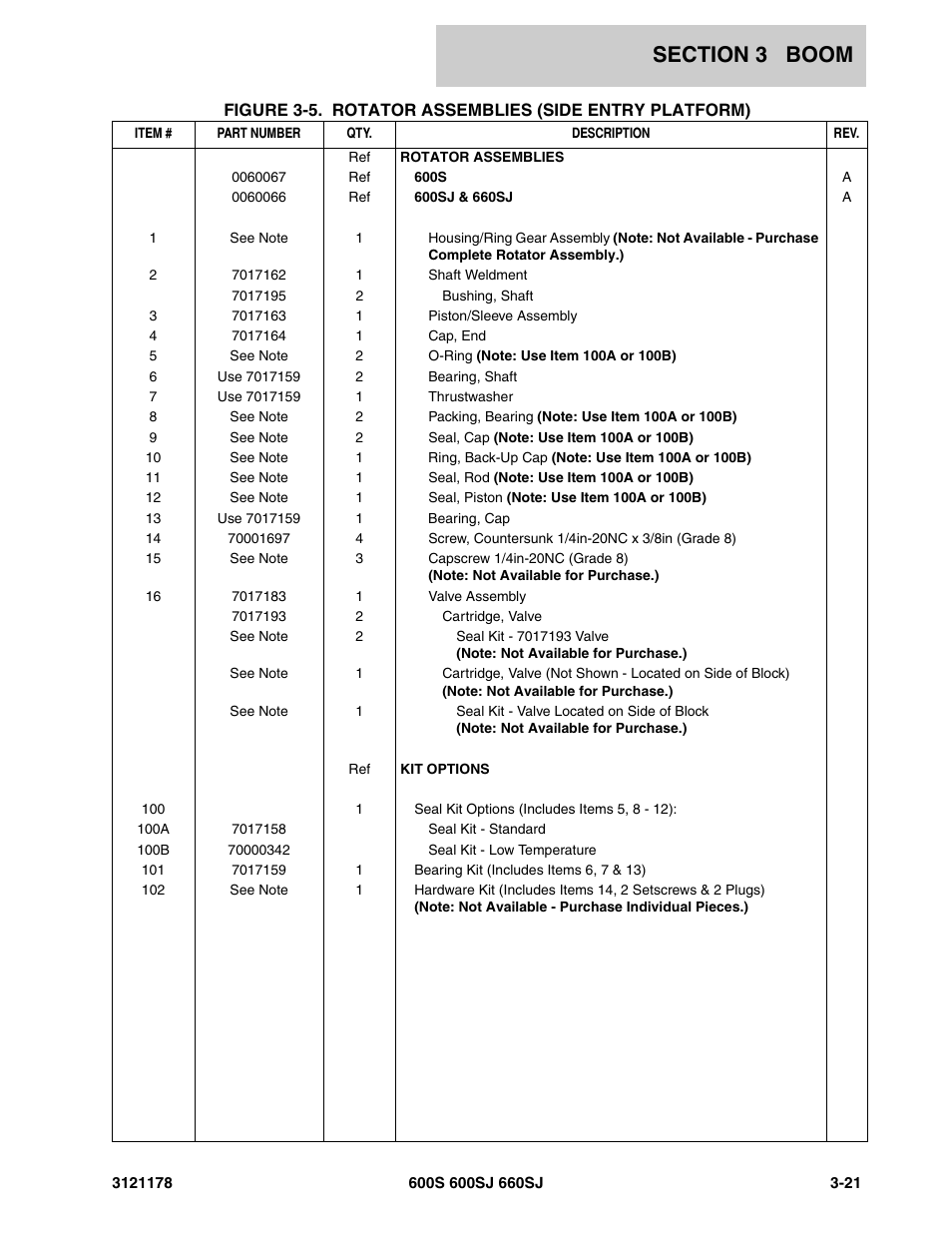 JLG 660SJ ANSI Parts Manual User Manual | Page 211 / 346