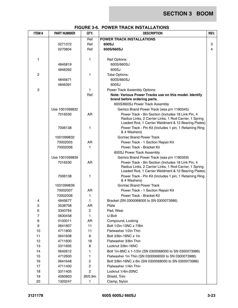 JLG 660SJ ANSI Parts Manual User Manual | Page 213 / 346