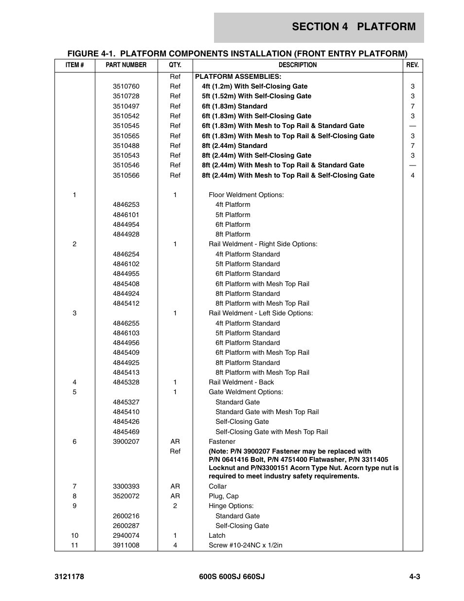 JLG 660SJ ANSI Parts Manual User Manual | Page 217 / 346