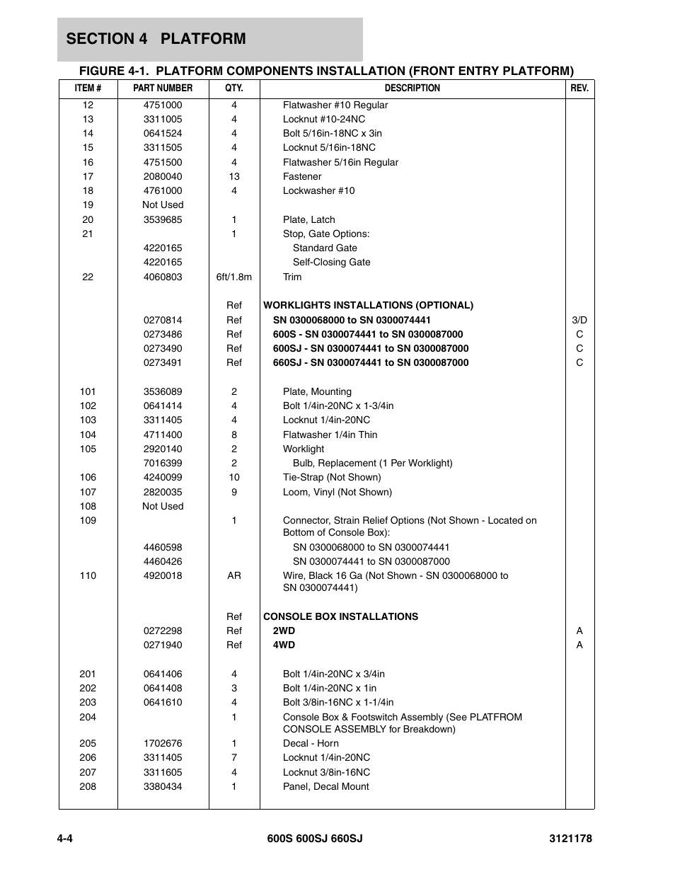 JLG 660SJ ANSI Parts Manual User Manual | Page 218 / 346