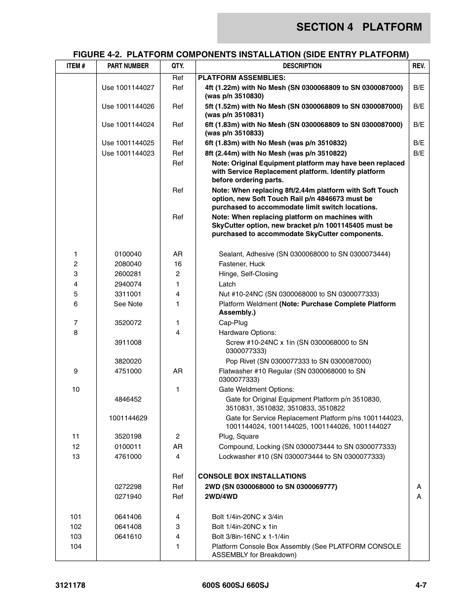 JLG 660SJ ANSI Parts Manual User Manual | Page 221 / 346