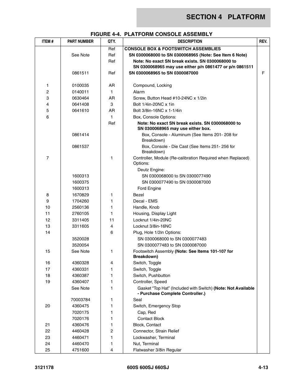 JLG 660SJ ANSI Parts Manual User Manual | Page 227 / 346