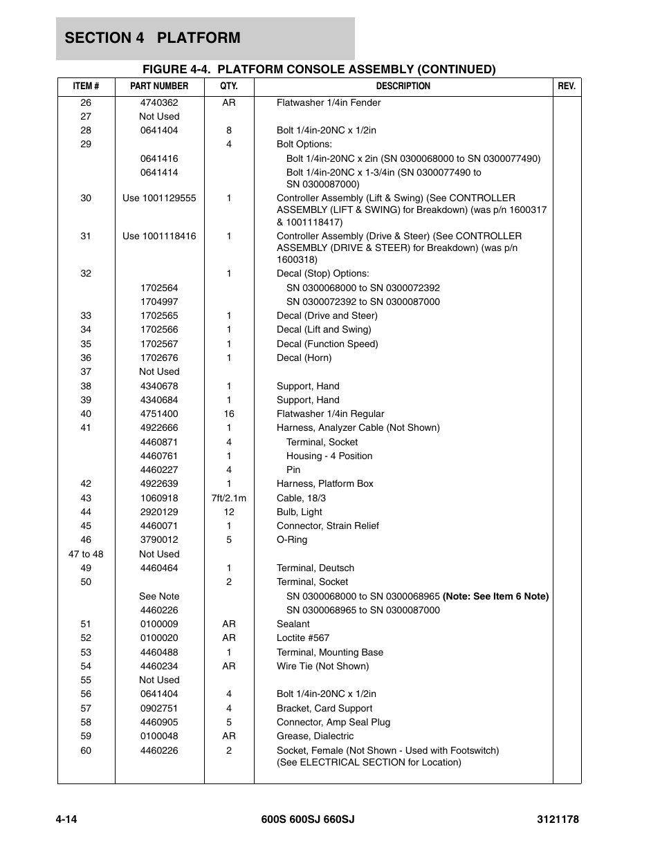 JLG 660SJ ANSI Parts Manual User Manual | Page 228 / 346