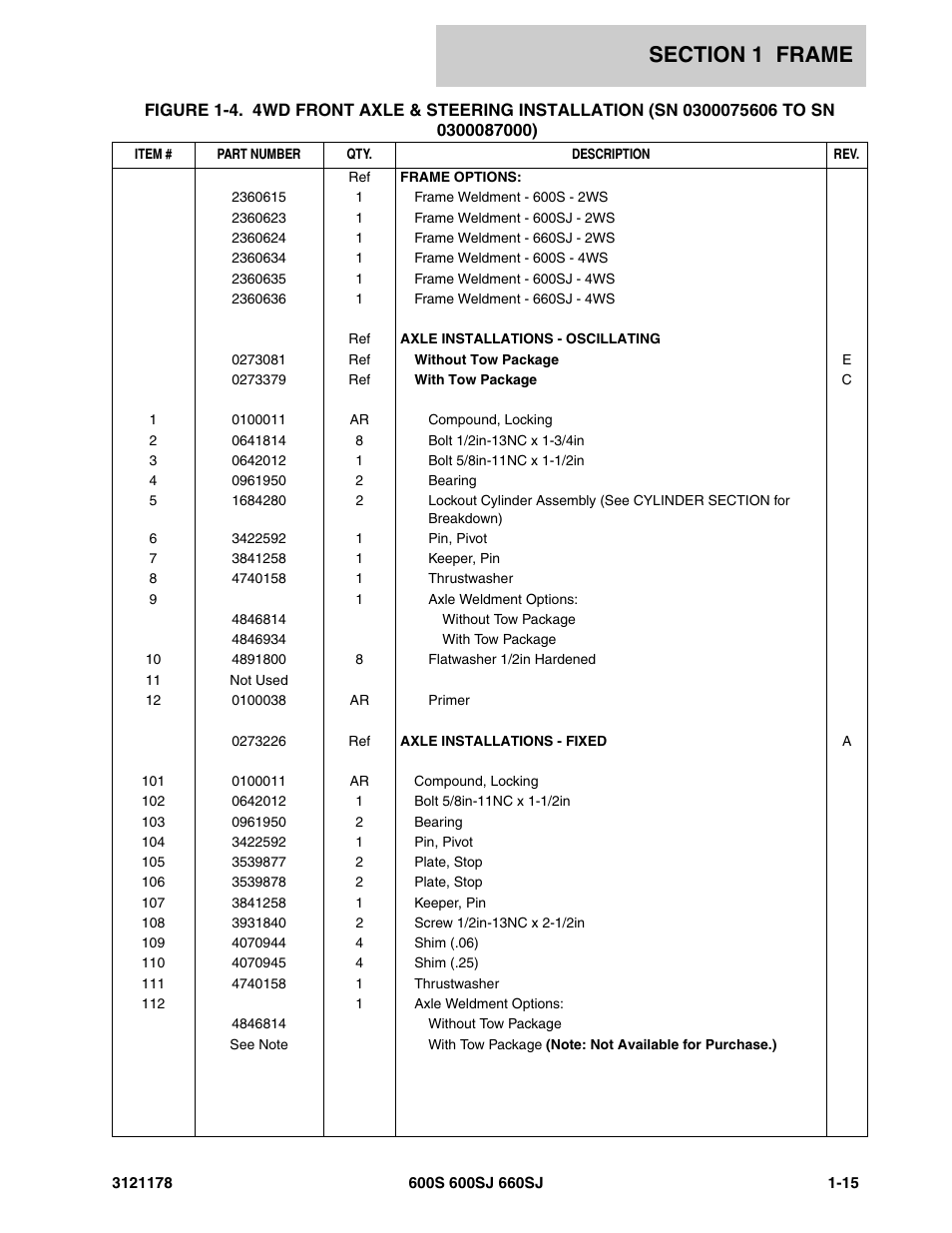 JLG 660SJ ANSI Parts Manual User Manual | Page 23 / 346