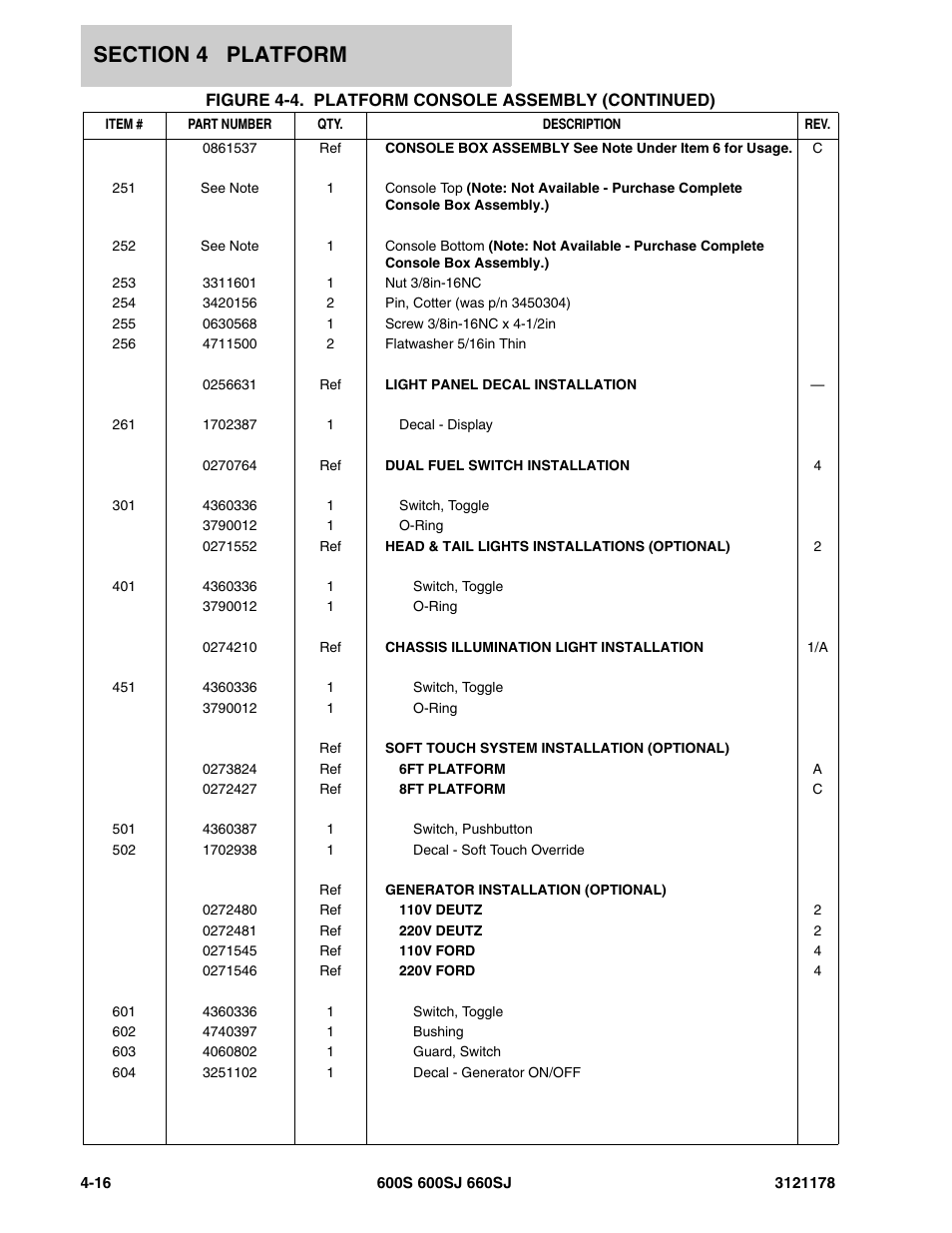 JLG 660SJ ANSI Parts Manual User Manual | Page 230 / 346