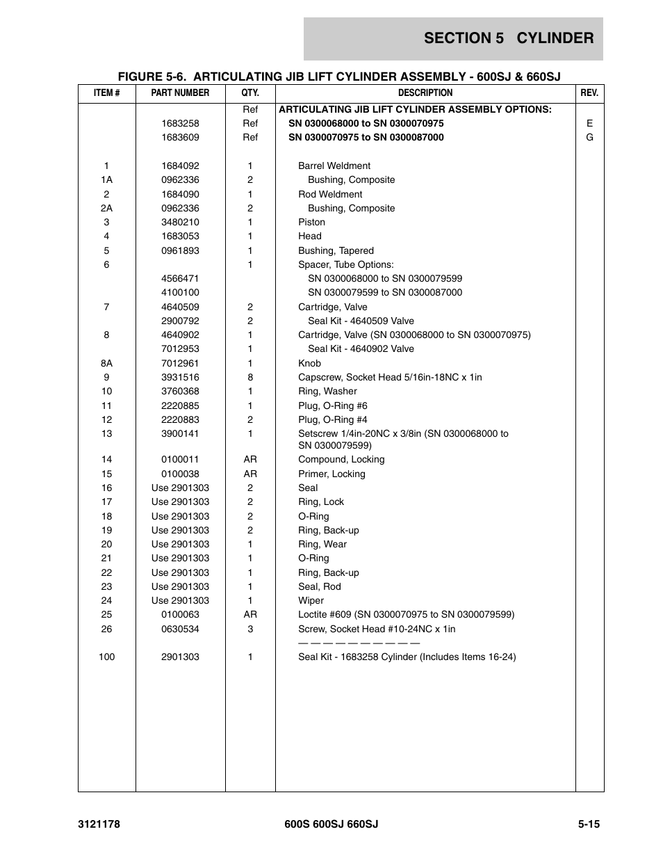 JLG 660SJ ANSI Parts Manual User Manual | Page 259 / 346