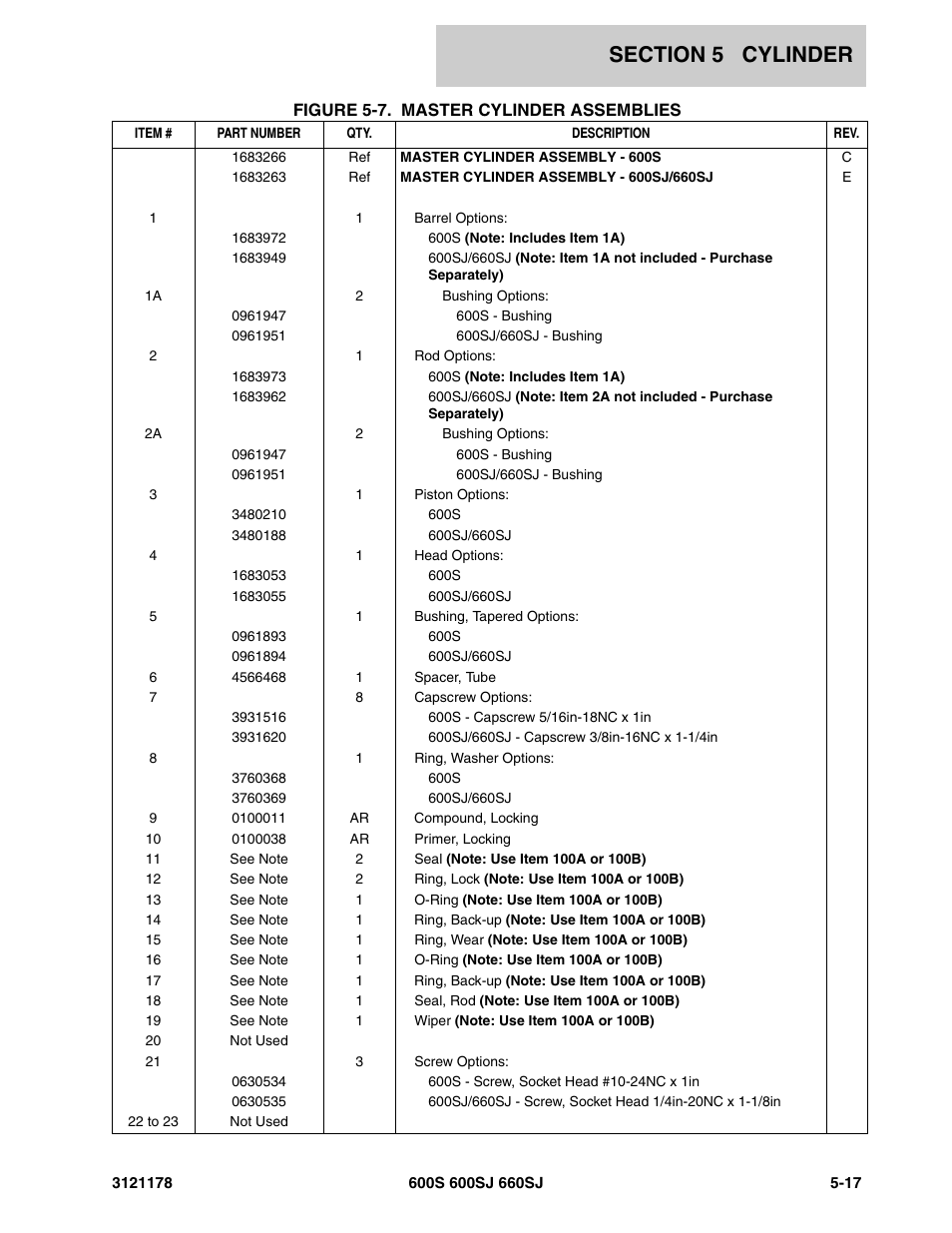 JLG 660SJ ANSI Parts Manual User Manual | Page 261 / 346